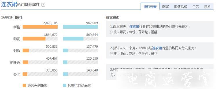 淘寶商品詳情頁(yè)文案怎么寫?這六點(diǎn)你做到幾點(diǎn)?